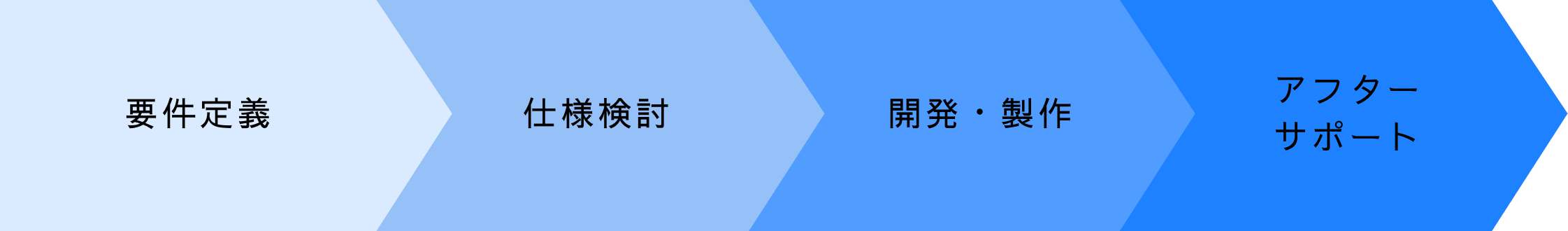 請負範囲