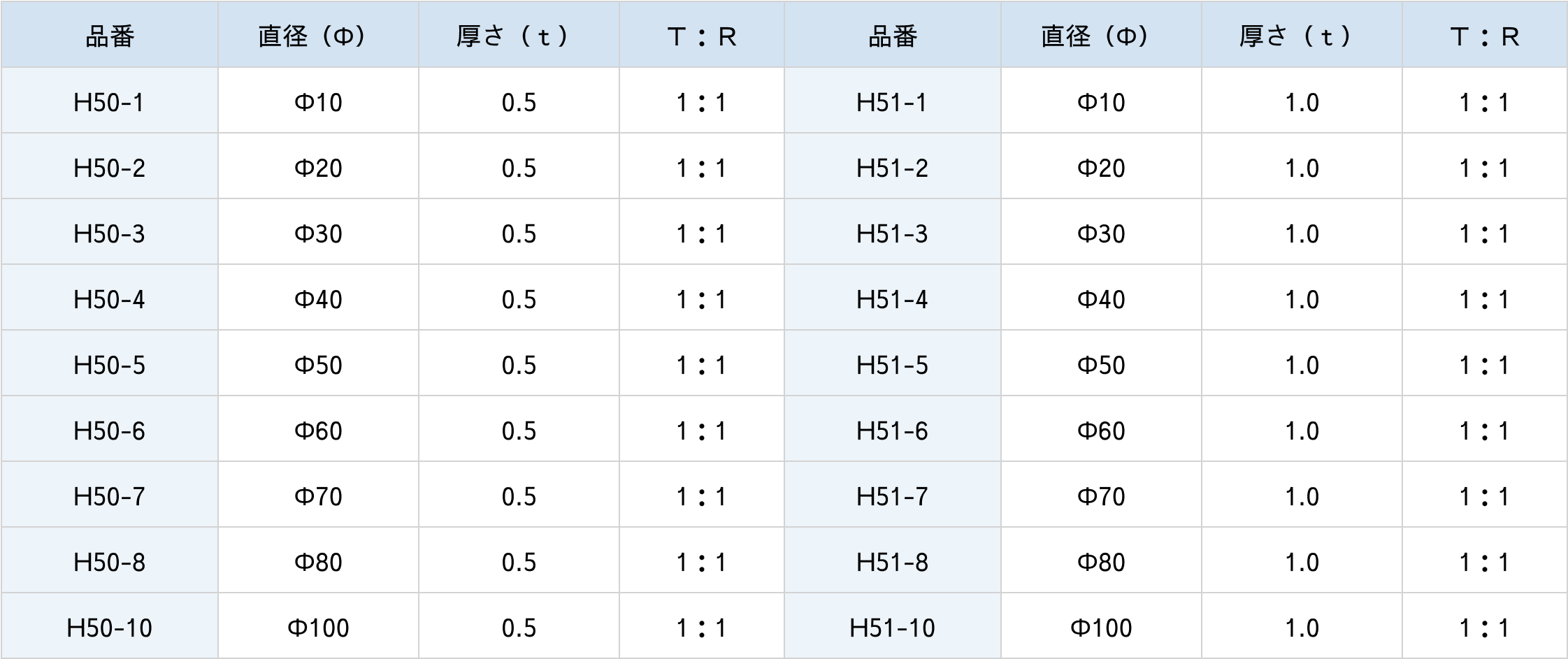 プレート型誘多膜ビームスプリッター/丸形仕様表