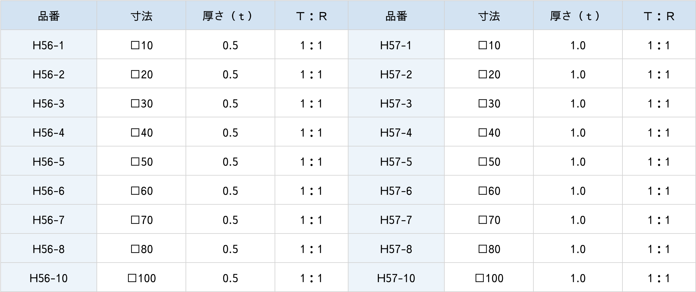 プレート型誘多膜ビームスプリッター/正方形仕様表