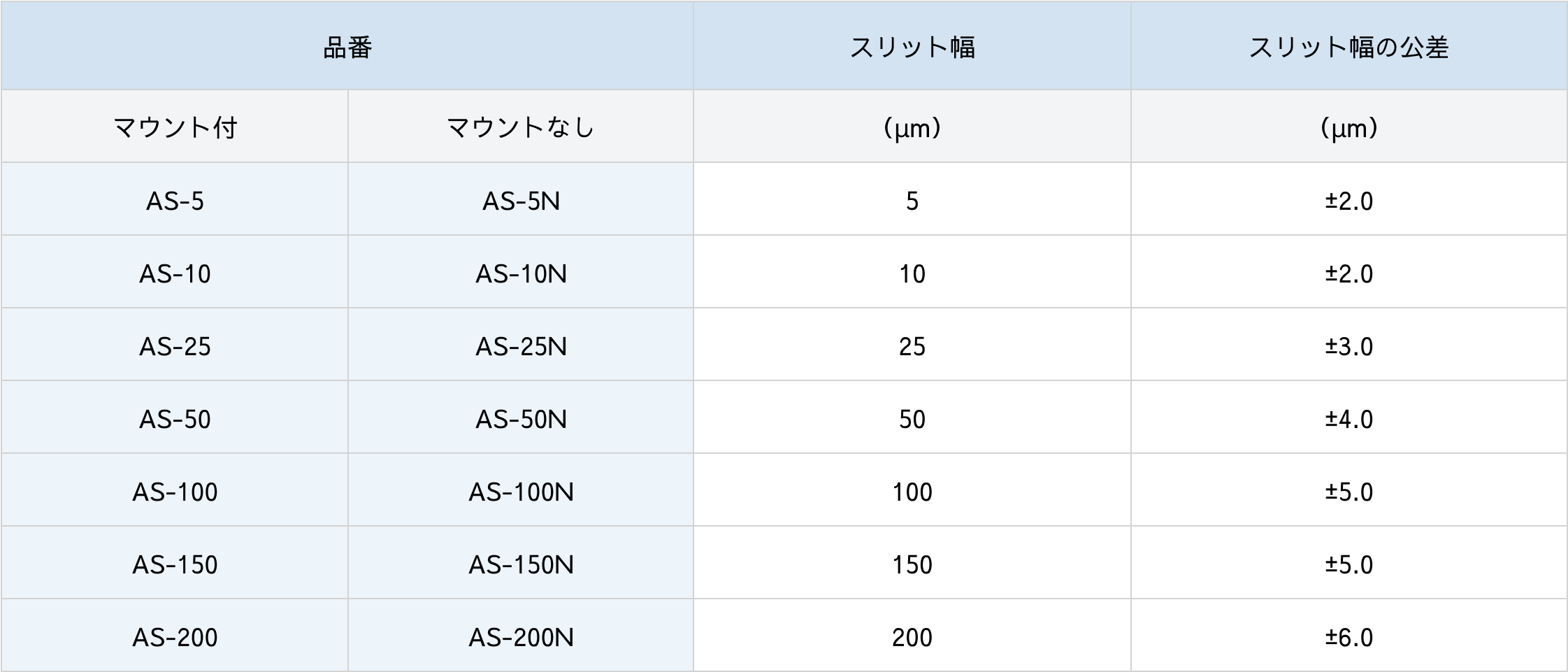 精密エアースリット仕様表