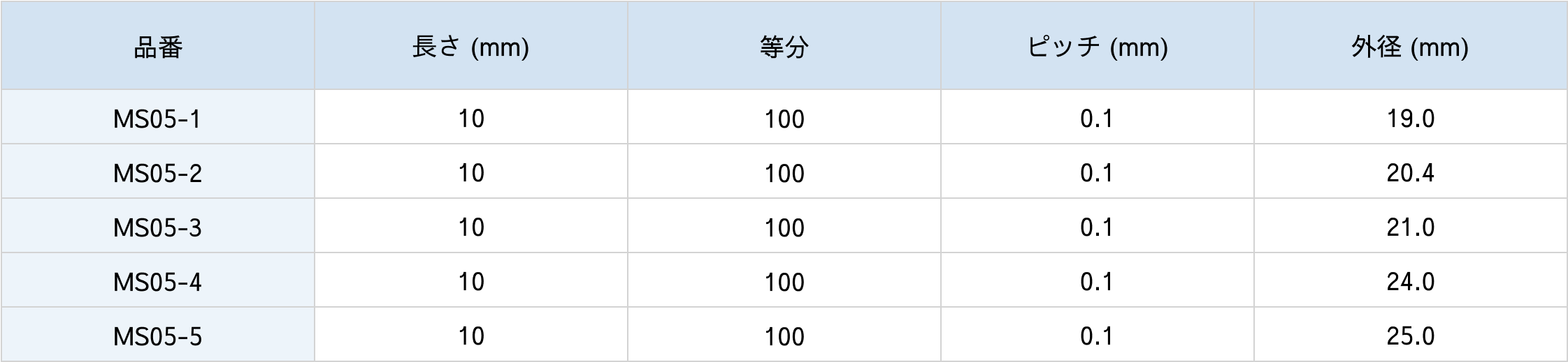 目盛が線上数字あり仕様表