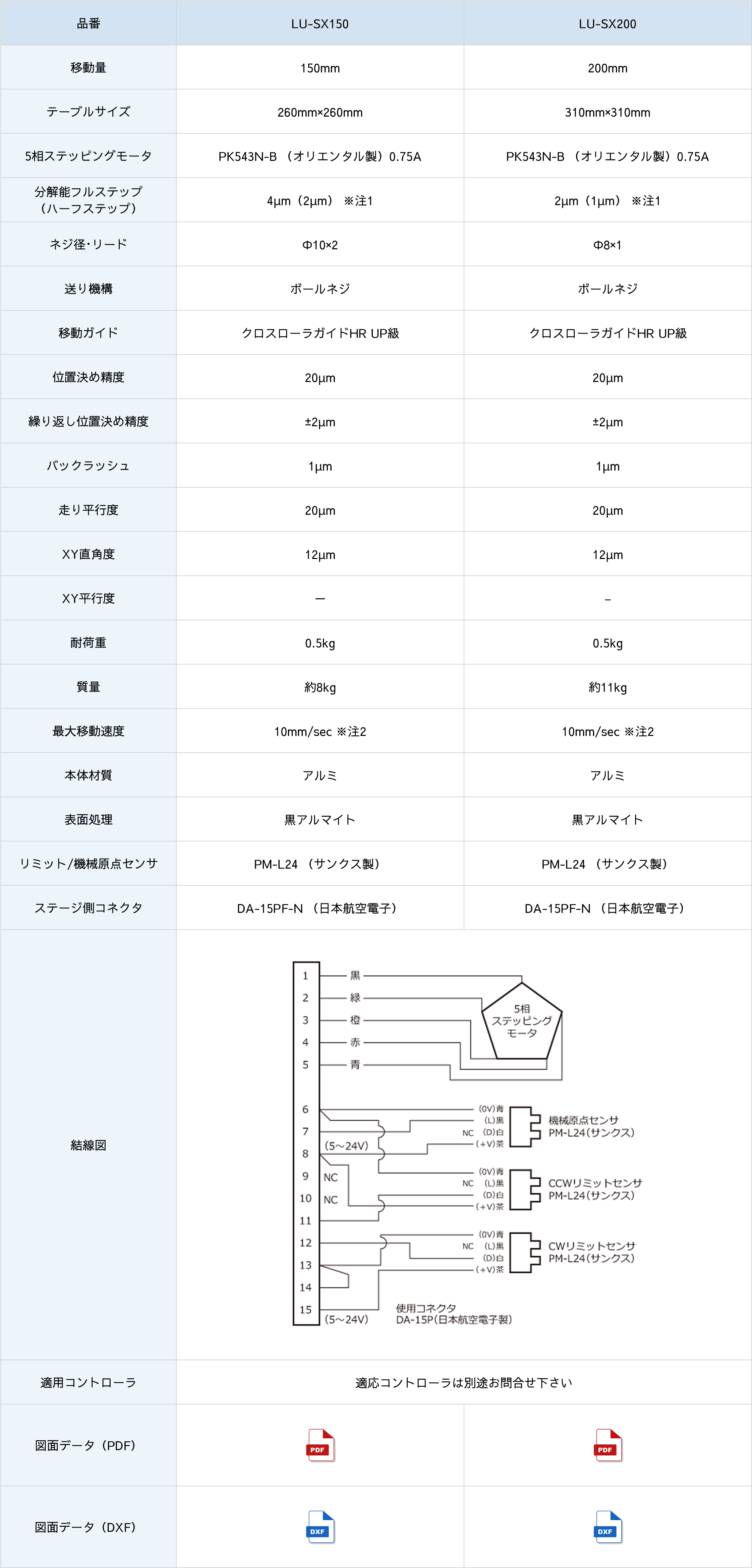 顕微鏡ステージ LU-SX200仕様表