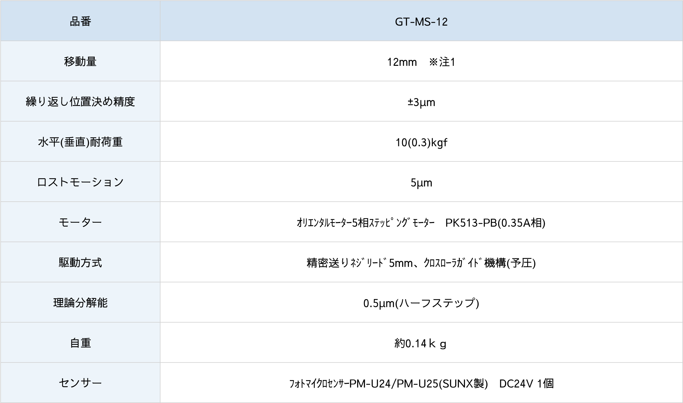 マイクロスリム自動ステージ仕様表