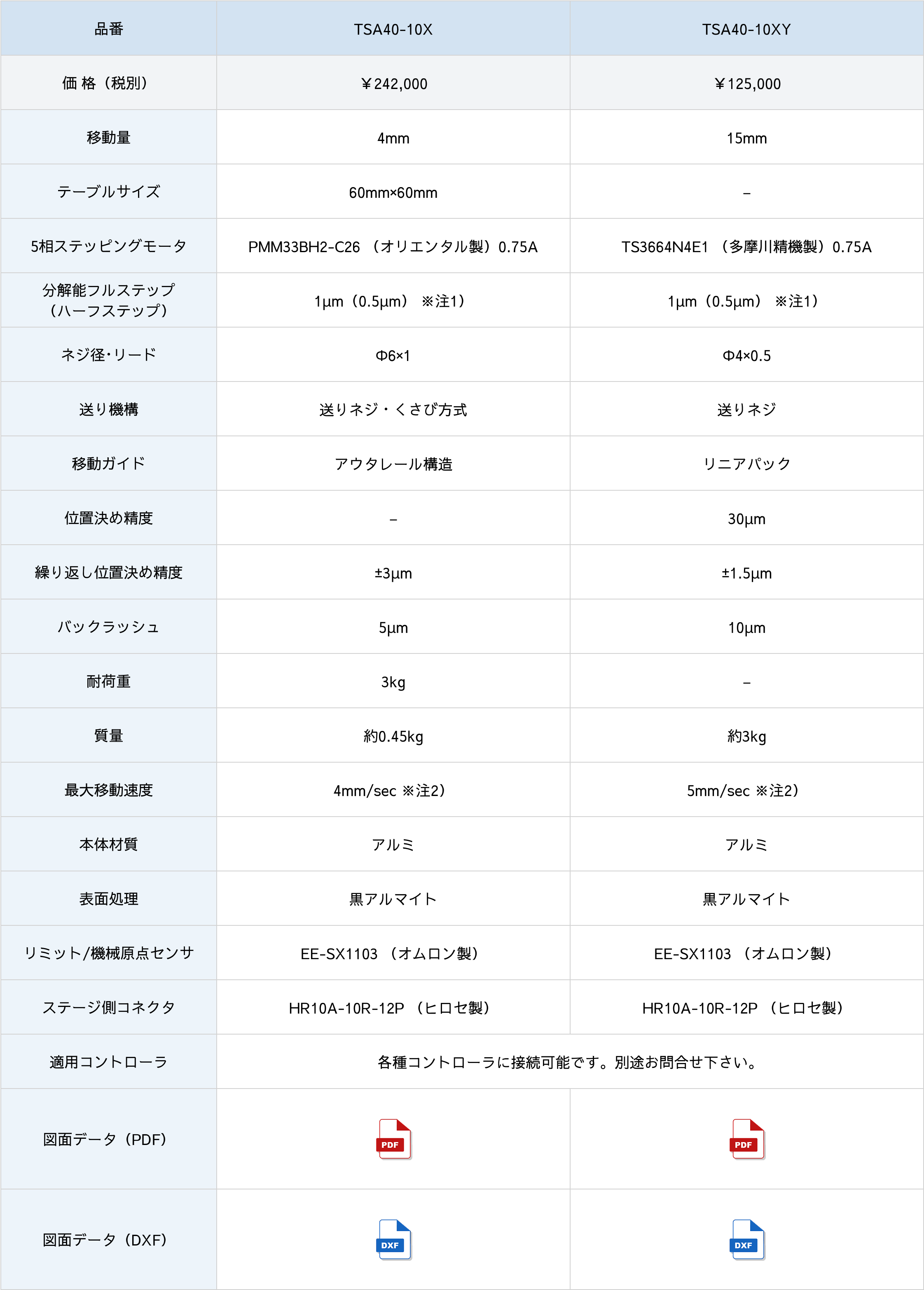 FACT15-AL仕様表